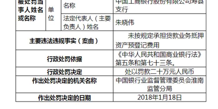 工行因未按规定承担贷款抵押资产预登记费用被