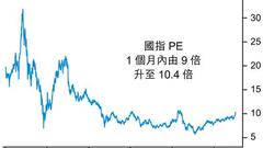 北水连续3天加速扫港股 国企指数刷新17连升最强纪录