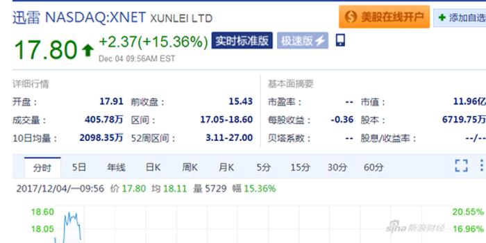 迅雷大数据分析,迅雷大数据分析工具