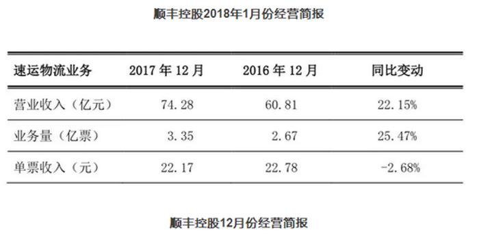 顺丰工资