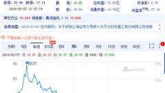 日月股份:浙江破发第一股 一年内股价65元暴跌至19元