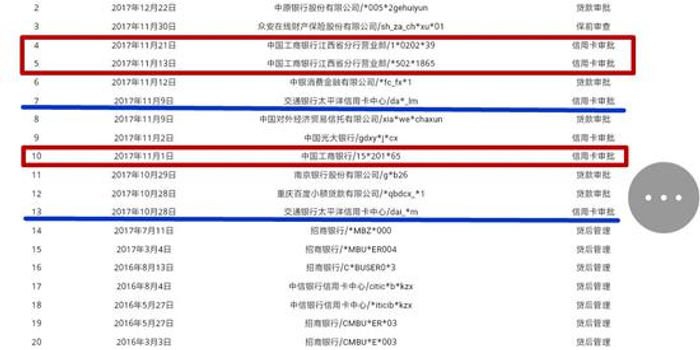 客户已过审贷款被驳回 疑因工行交行多次查询