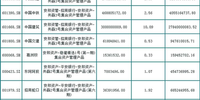 安邦集团及旗下子公司持股名单一览