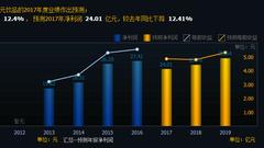 谁制造养元饮品破发悲剧：国信证券豪取1亿保荐费