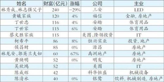 中国个人财富超过20亿人口_人口普查(2)