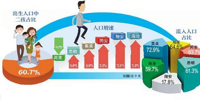 劳动力占人口比例_日本薪酬料迎17年来最大增幅,因人口老化引发用工荒(2)