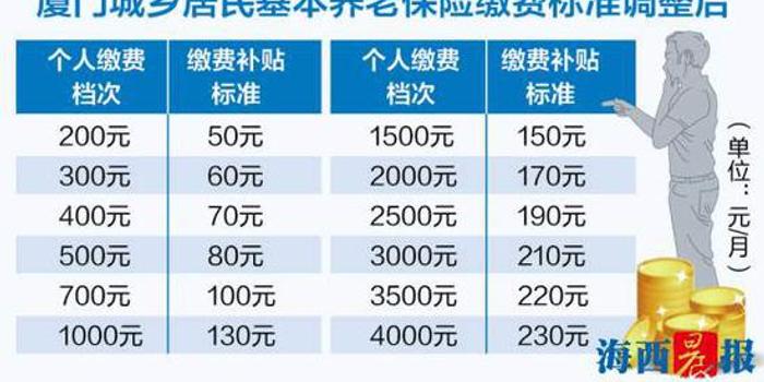 1986年为什么贫困人口增加(3)