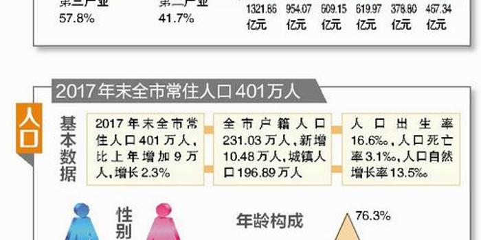 厦门人口平均预期寿命_厦门妇女儿童工作大数据发布 管理与决策层女性越来越