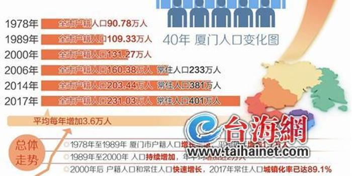 400万人口_大蒙特利尔人口突破400万,加拿大人口增长靠移民