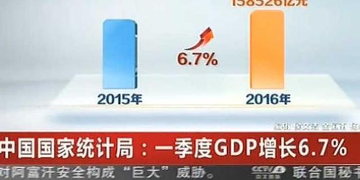 福建省份一季度gdp_29省份一季度GDP数据出炉 福建一季度GDP首破万亿元 闽商关注(3)