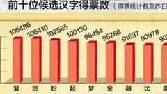 年度汉字总投票数接近百万 “复”字微弱领先