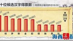 两岸年度汉字决选进入白热化阶段 “复”字重回榜首