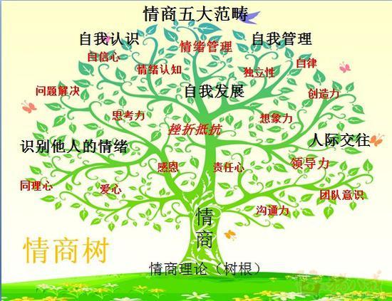 情商低的人该怎么改善?