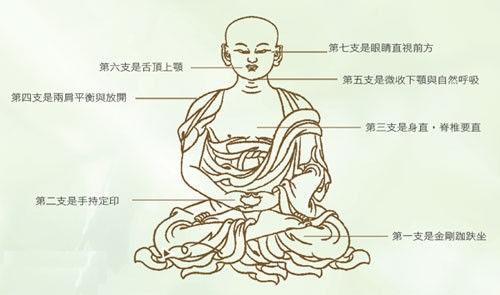 初学佛者如何练习打坐