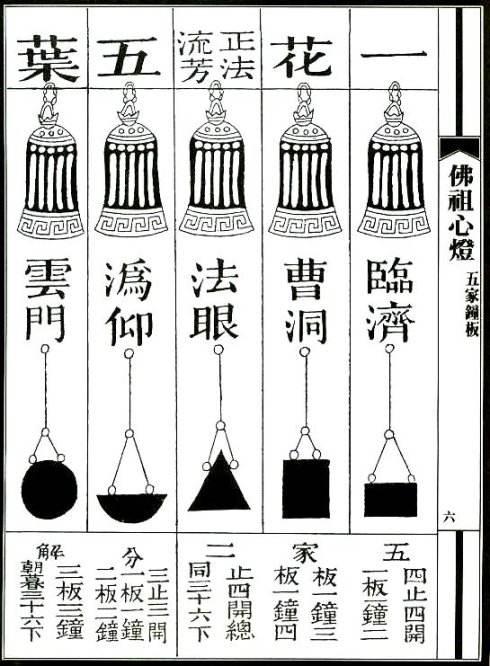 禅宗五家钟板