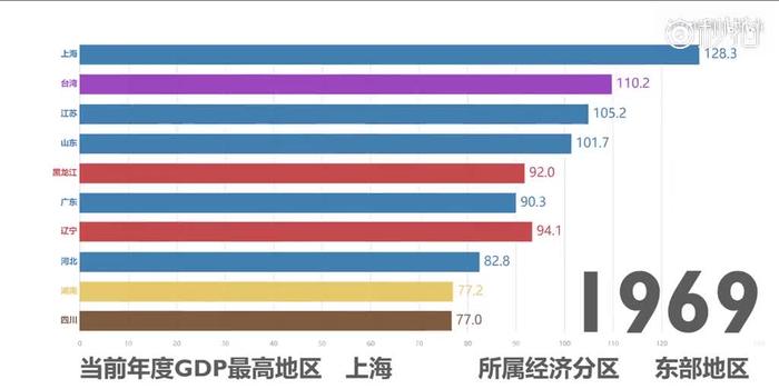 全国gdp增长动态图_中国GDP增长动态图 上热搜 网友 切实体会到日子越来越好