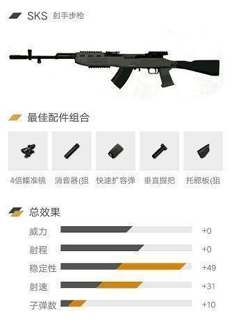 《刺激战场》如何成为狙击之王？