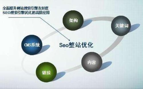 线上推广营销手段seo网站优化未来前景