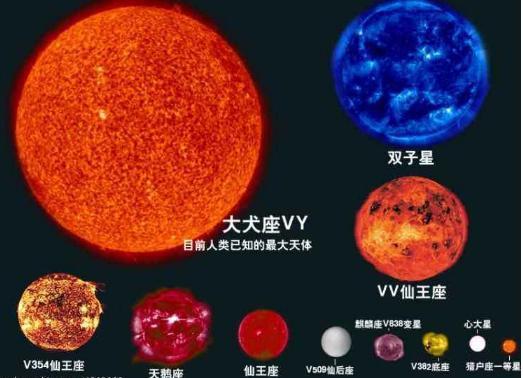 目前观测到宇宙最大天体，是太阳的3200倍