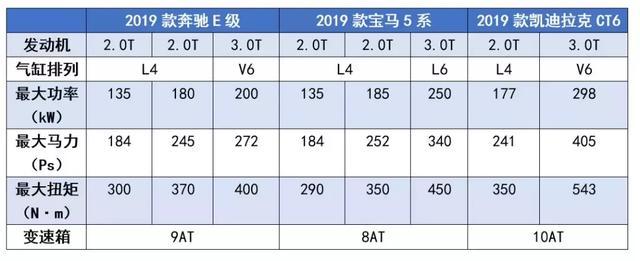 三款豪华中大型车大比拼，谁是最聪明的智能互联车型？