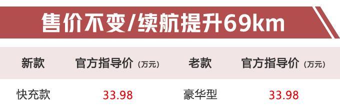 宝马全新电动车开卖，续航大幅提升69km，加量不加价33.98万