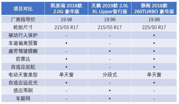 击溃帕萨特，无视凯美瑞，雅阁究竟因何成了B级车市场内的老大？