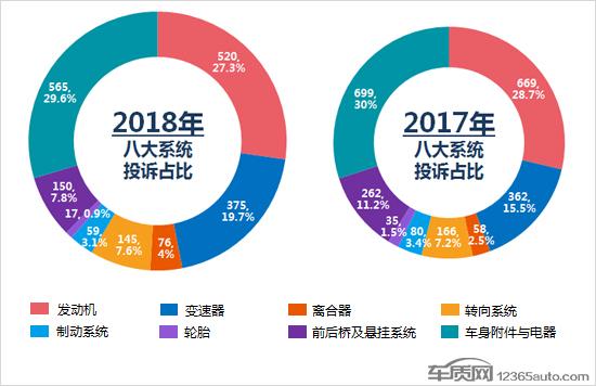 2018年度国内小型车投诉排行榜