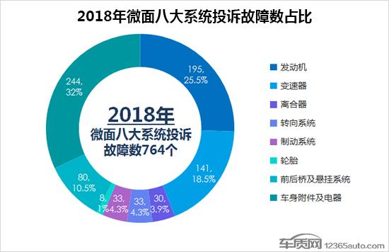 2018年度国内微面投诉排行榜