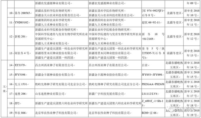 关于2018年新疆维吾尔自治区主要农作物品种审定结果的公告