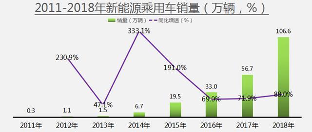 缺点不只续航短，名爵EZS这个“坑”，跳之前这三件事要想清楚