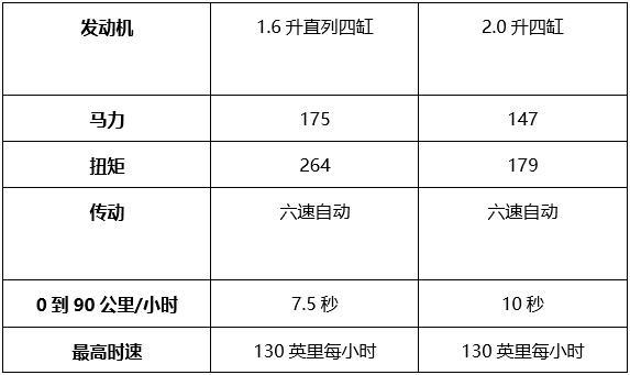 现代最小的跨界车！2020款Venue即将推出