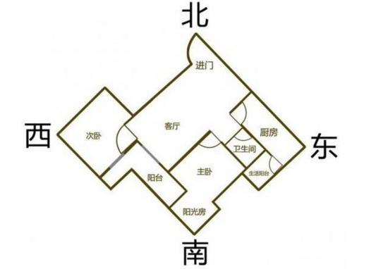 坐东南向西北的房子如何