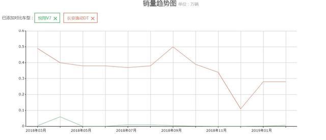 还买啥捷达、桑塔纳？这车指导价才5万多，轴距超2.6米，大厂出品