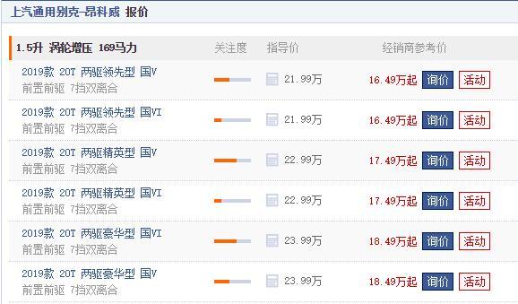 这SUV单月大卖1.6万辆，2.0T+9AT，比途观帅多了 现还有5万优惠