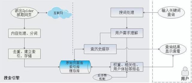 武汉网站优化如何理解搜索引擎原理seo优化上首页