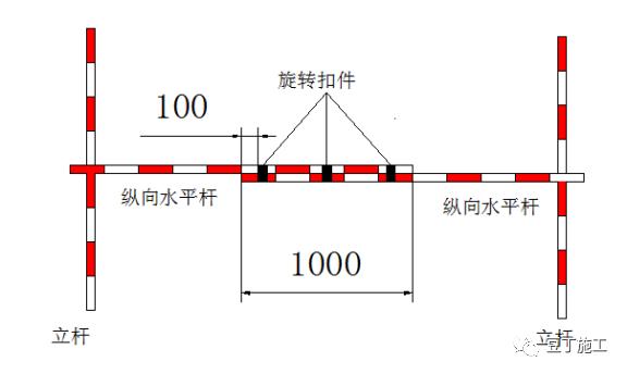 脚手架搭设标准化图册，以后搭设脚手架就看这里吧！