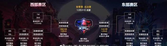 王者荣耀KPL：赛制大改 BO7第七局疯狂匹配模式？