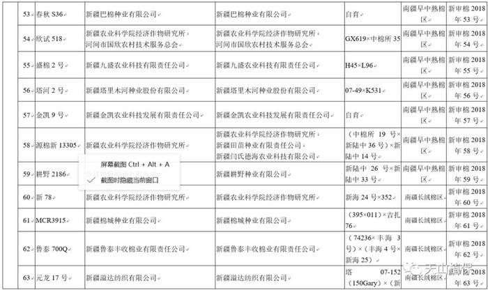 关于2018年新疆维吾尔自治区主要农作物品种审定结果的公告