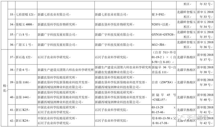 关于2018年新疆维吾尔自治区主要农作物品种审定结果的公告