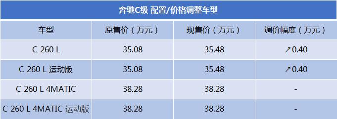 涨价4000元 奔驰C260L部分车型配置调整