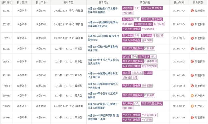 从基础看高层？由众泰C级车Z700的轮胎可以看出什么？