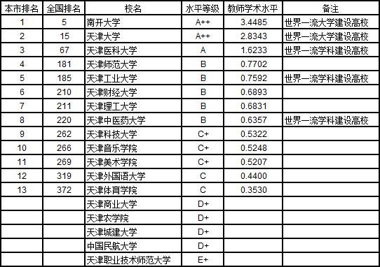 武书连2019中国大学教师水平排行榜