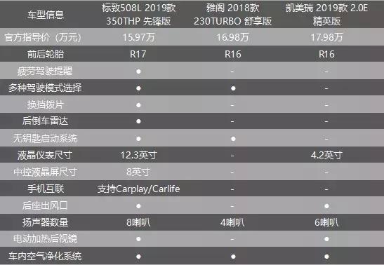 入门版配置即享豪华 进击的标致508L