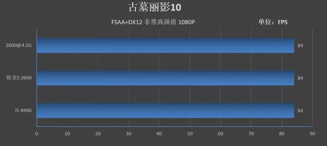 Intel八代i5-8400对比锐龙R5-2600评测:中端甜品级CPU吃鸡哪