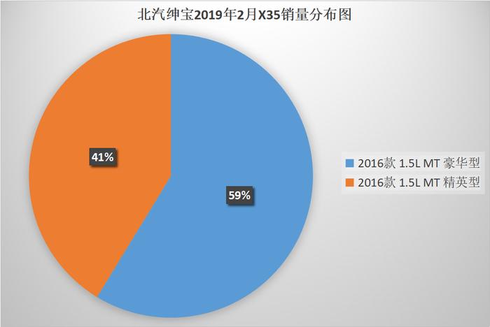 实销数据解读，北汽绅宝销量触底，还有希望翻盘吗？