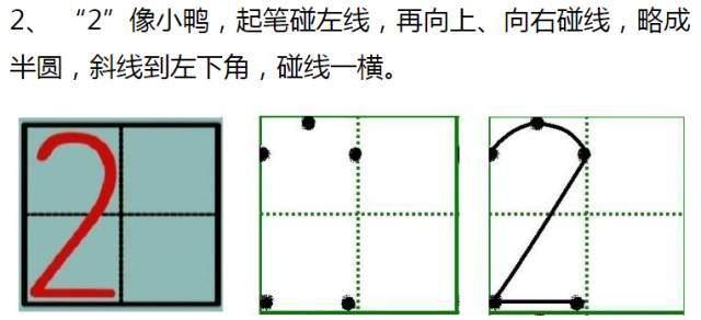 一年级必看！0-9在田字格中的规范写法！（附练字模板）