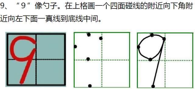 一年级必看！0-9在田字格中的规范写法！（附练字模板）