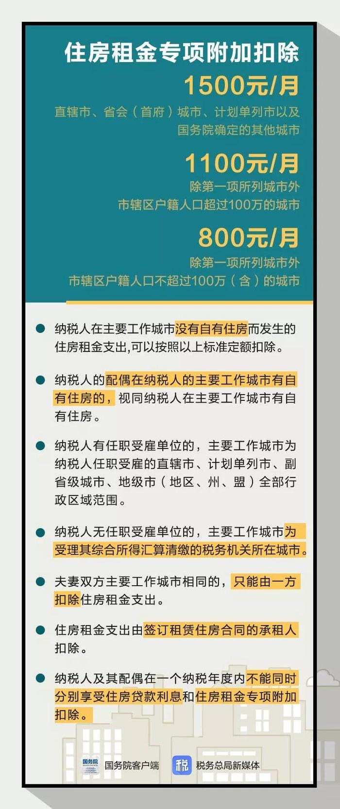 房东跟租客说：你要是申报租房抵扣个税，房子就不租给你了！