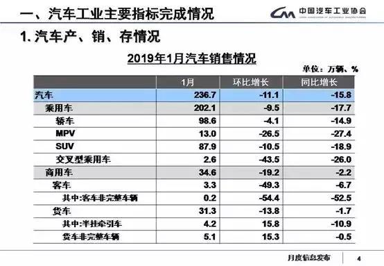 MPV市场销量暴跌27.4%，为何我还坚信它是下一个蓝海？