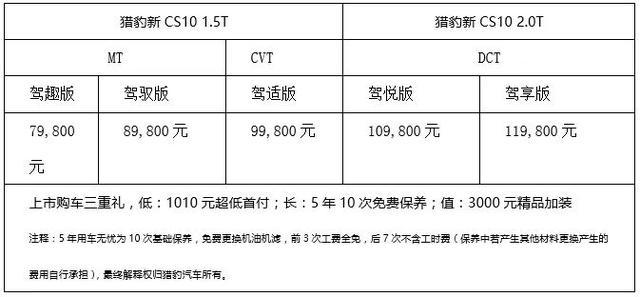携37项升级 猎豹新CS10正式上市7.98万元起售